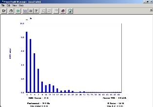 Current Harmonic Spectrum