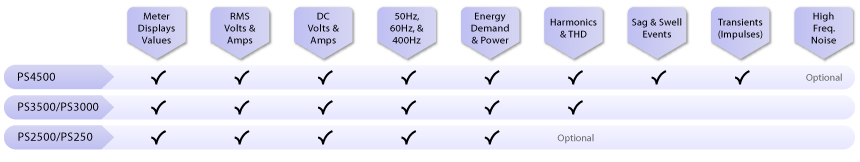 Power Meter Selection Chart