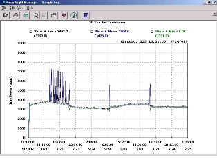 Power Consumption Log