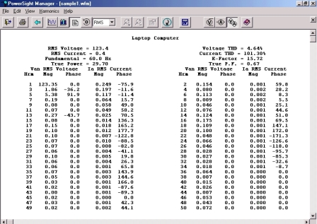 Harmonic Analysis Table