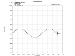Transient Power Quality