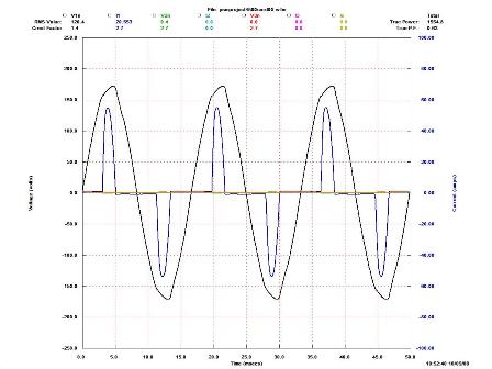 VI Waveform Harmonics