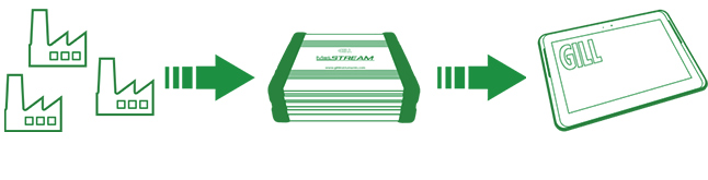 Factory Safety Streaming