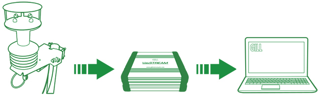 Meteorological Connectivity