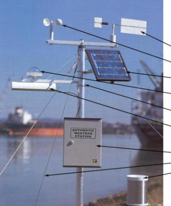 PDS Automatic Weather Station configuration with standard sensors