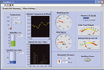 dataTaker LabVIEW Driver